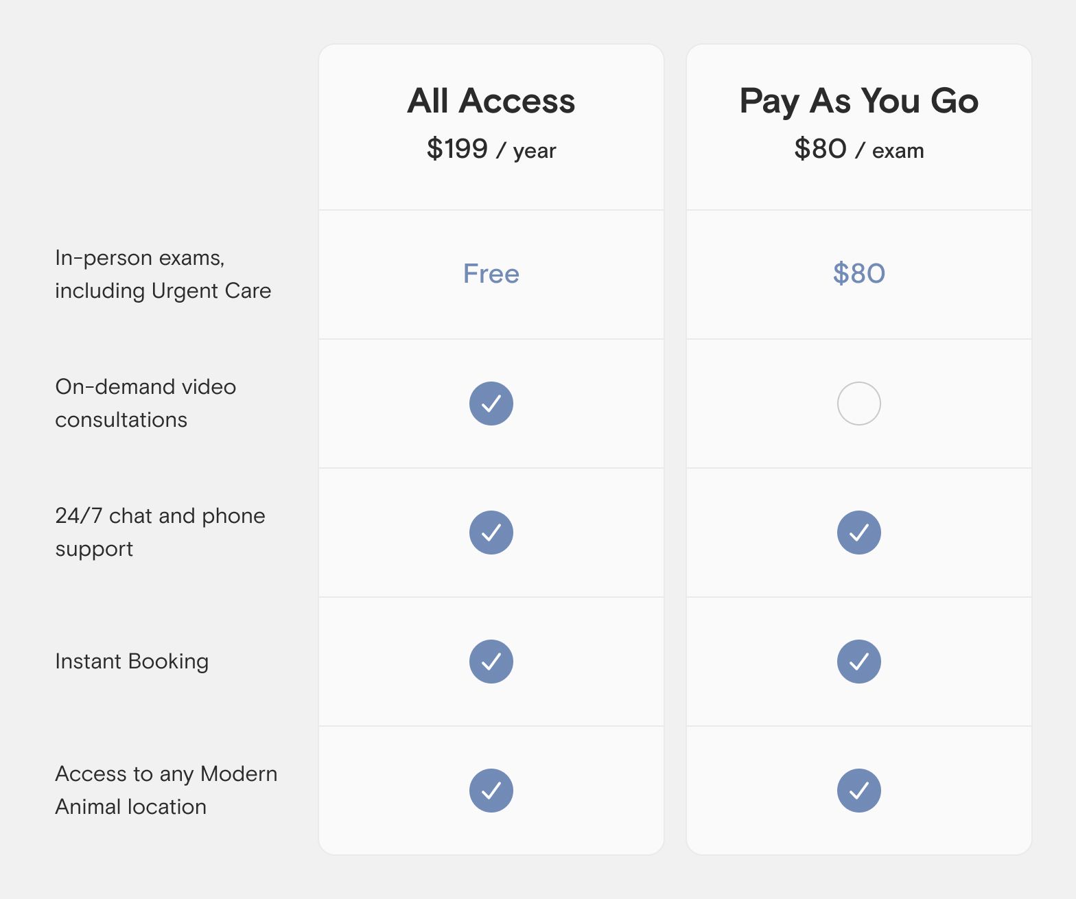 Introducing Pay As You Go